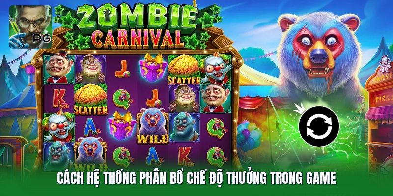 Cách hệ thống phân bổ chế độ thưởng trong game