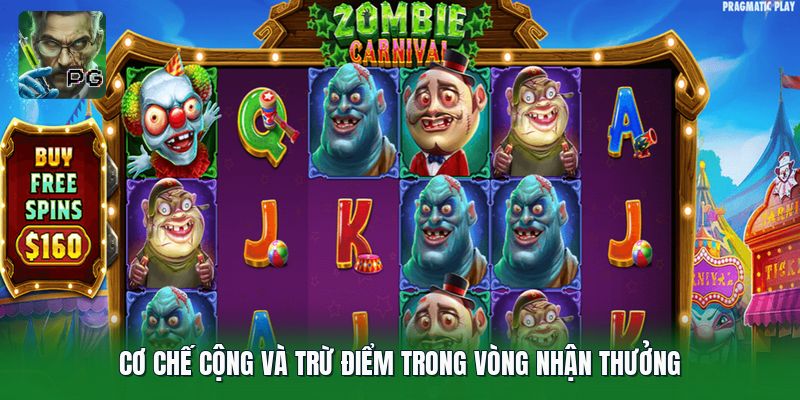 Cơ chế cộng và trừ điểm trong vòng nhận thưởng
